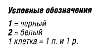 Вязание спицами. Схема жаккардового узора зигзаг для женской безрукавки